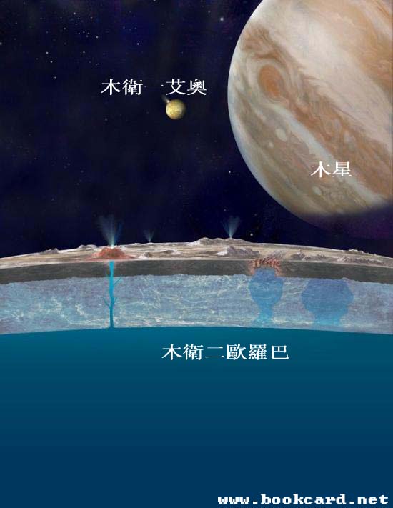 木衛二歐羅巴