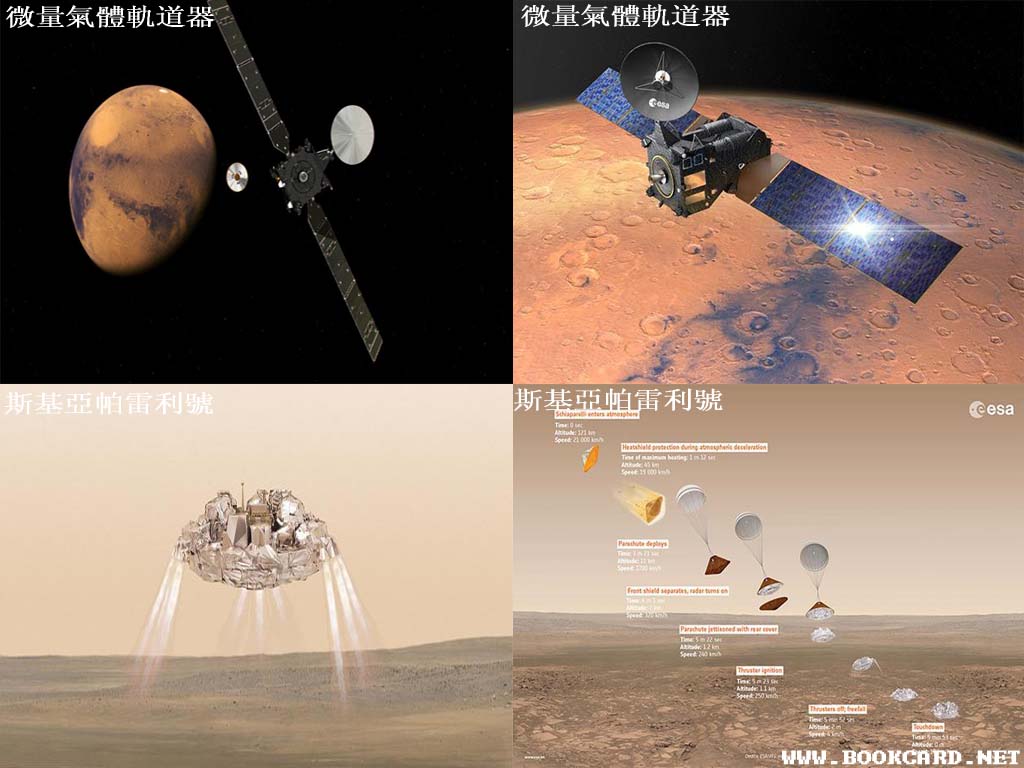 歐洲火星探測器