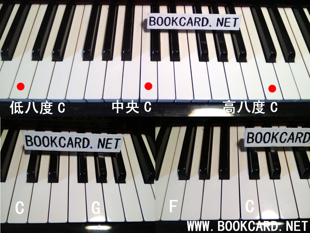 钢琴键盘中央C图片