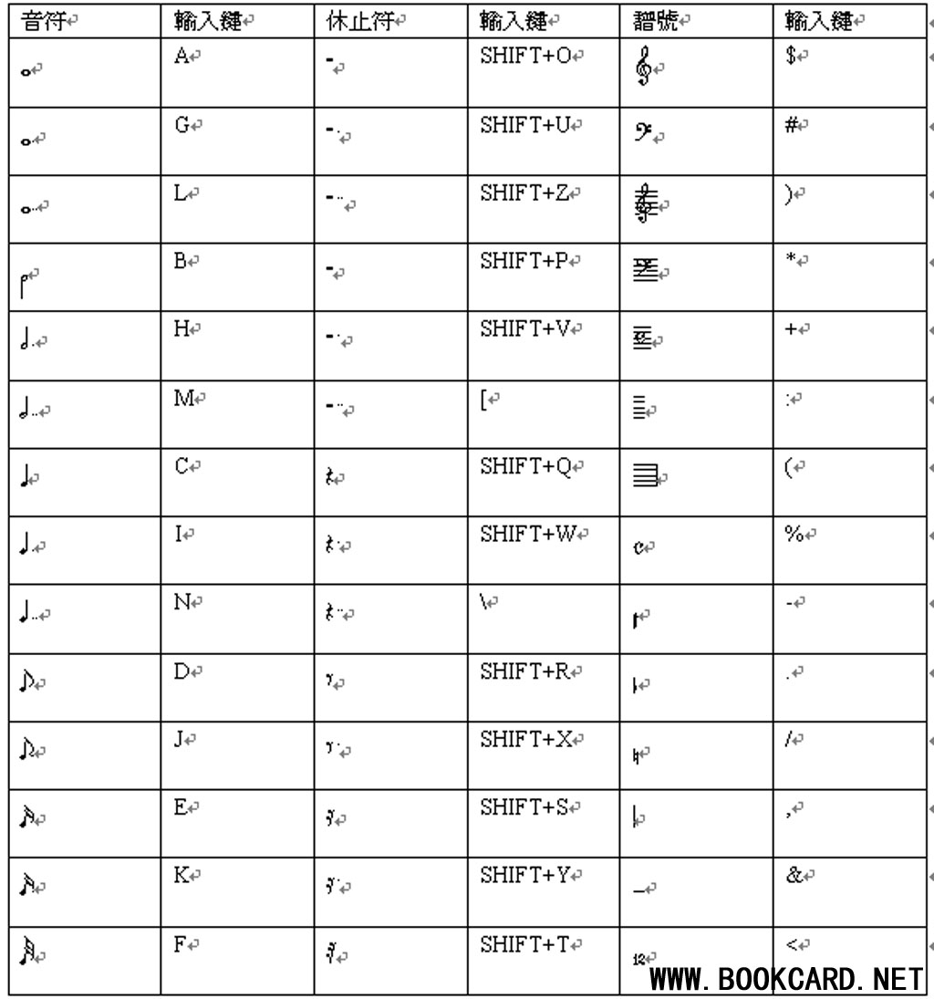 Word輸入音符 Bookcard Net