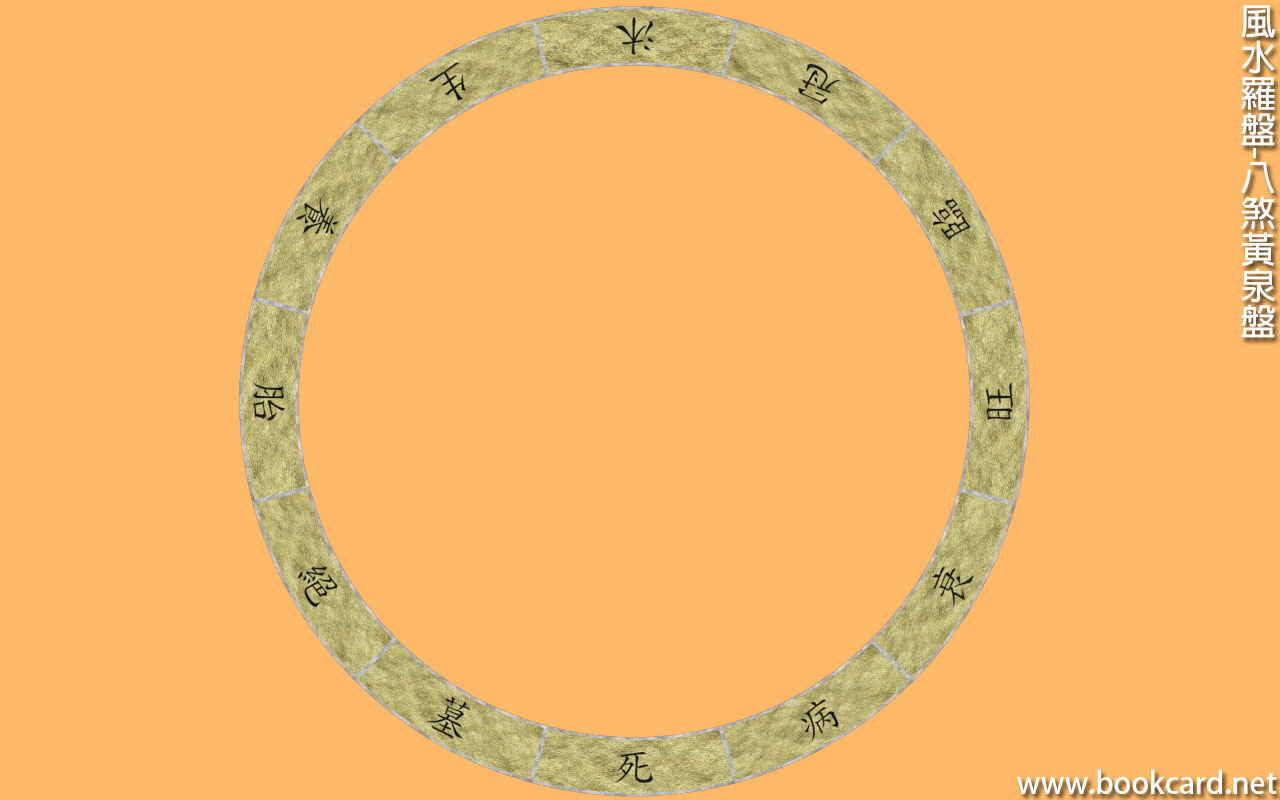 風水羅盤-八煞黃泉盤