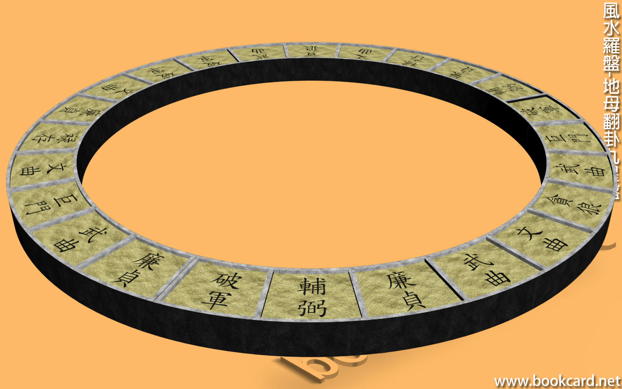 風水羅盤-地母翻卦九星盤